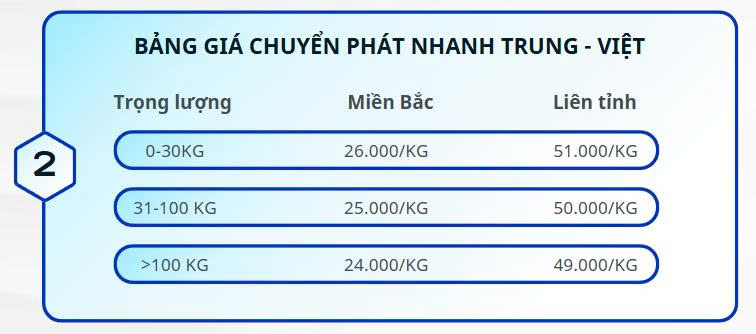 bang-gia-dich-vu-chuyen-phat-nhanh